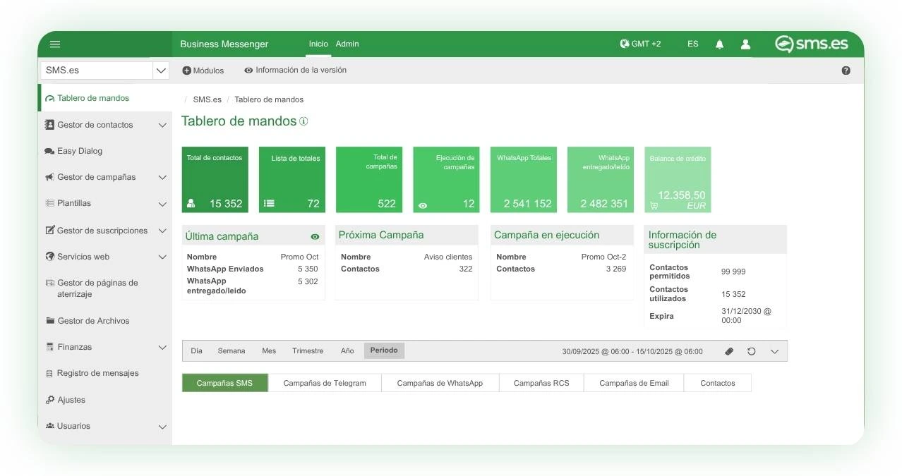 Panel de sms.es para gestionar SMS masivos, WhatsApp Business, RCS, Email y Telegram desde una plataforma omnicanal